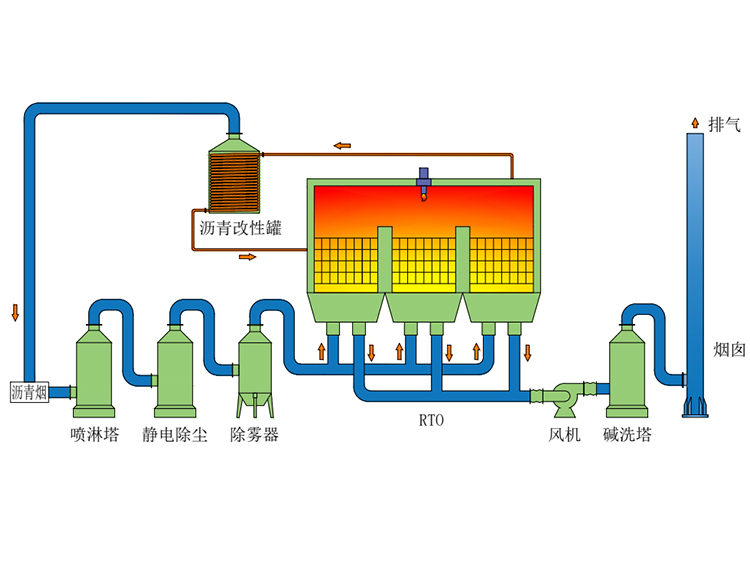 瀝青石化行業(yè)解決方案